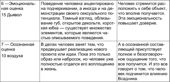 Вывод Мы не увидели во влиянии Всадника ничего страшного искаженного или - фото 99