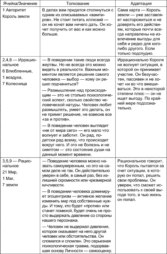 Если человек на кого оказывает влияние Король Земли послушает себя и свои - фото 100