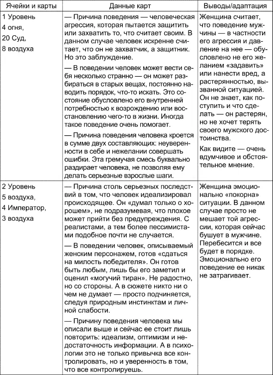Вывод женщина на 100 понимает мужчину во всяком случае в этой ситуации и - фото 103
