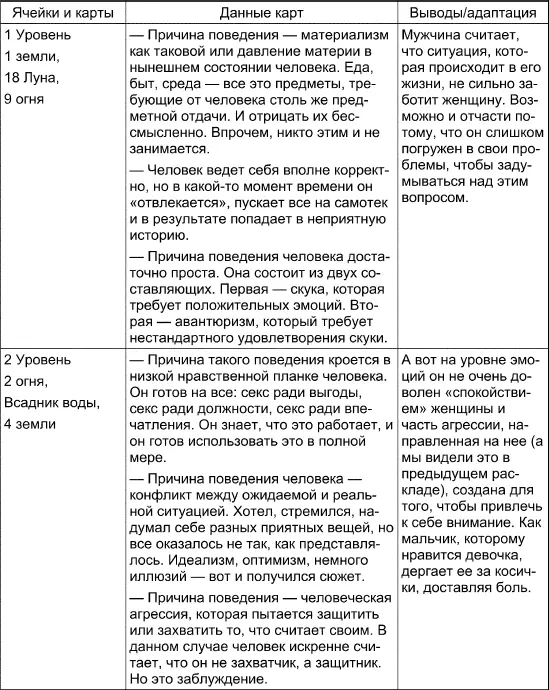 Вывод в семье существует взаимопонимание Но как вы видите голова там или - фото 105