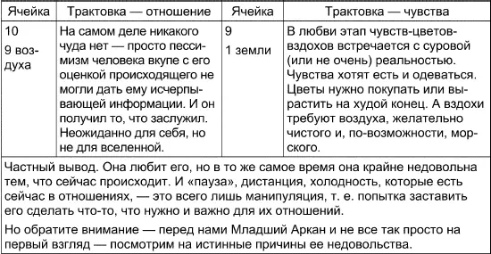 Вывод по тенденции отношений Вывод сделать невозможно она только начала свою - фото 108