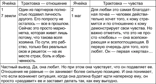 Таро Манара Все краски любви - фото 109