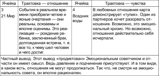 Вывод Чувства и отношения находятся в некотором противоречии друг с другом Но - фото 110