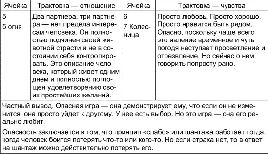 Вывод Чувства и отношения находятся в некотором противоречии друг с другом Но - фото 111