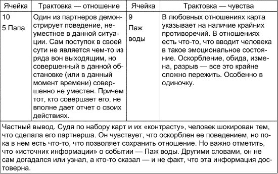 Вывод по тенденции отношений Флирт Сторонние отношения Измена вот только - фото 113