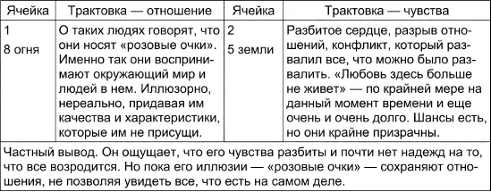 Вывод по Чувствам и Отношениям и общий вывод Видя противоречивую ка - фото 114
