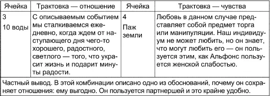 Вывод по Чувствам и Отношениям и общий вывод Видя противоречивую картину в - фото 115
