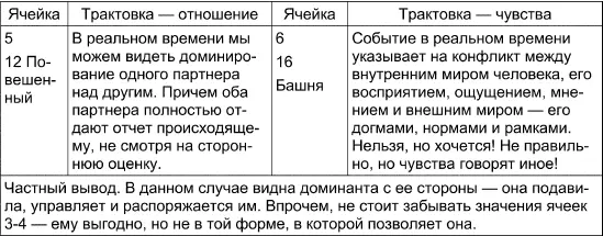 Вывод по Чувствам и Отношениям и общий вывод Видя противоречивую картину в - фото 116