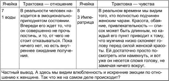 Вывод по Чувствам и Отношениям и общий вывод Видя противоречивую картину в - фото 117
