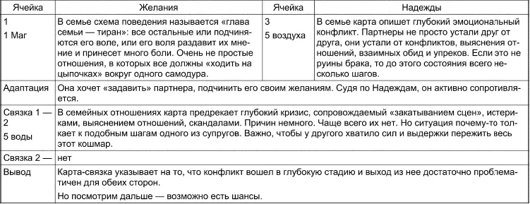 Вывод Перед нами глубокий кризис отношений и ситуация уже перешла ч - фото 119