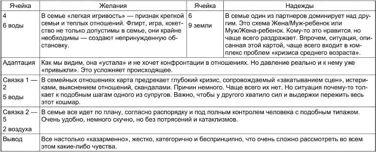 Вывод Перед нами глубокий кризис отношений и ситуация уже перешла черту на - фото 120