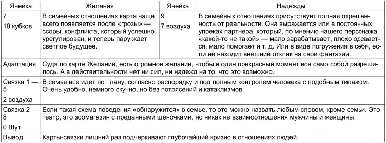 Вывод Перед нами глубокий кризис отношений и ситуация уже перешла черту на - фото 121