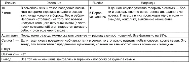Вывод Перед нами глубокий кризис отношений и ситуация уже перешла черту на - фото 122