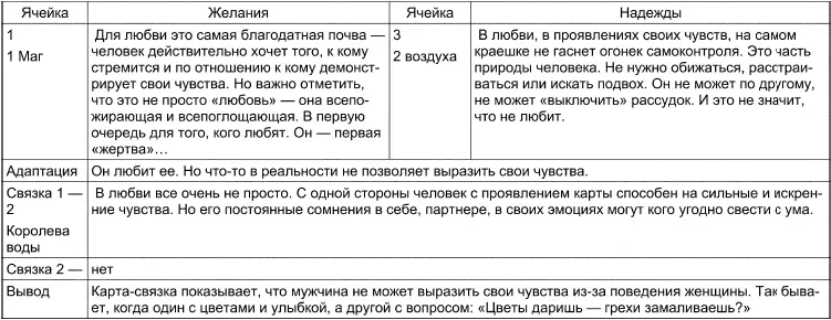 Выводы и советы Перед нами очень и очень гармоничная позиция челове - фото 123