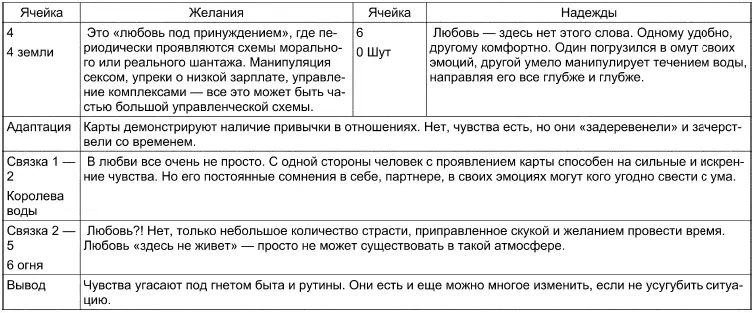 Выводы и советы Перед нами очень и очень гармоничная позиция человека который - фото 124