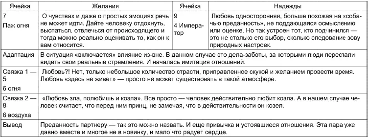 Выводы и советы Перед нами очень и очень гармоничная позиция человека который - фото 125