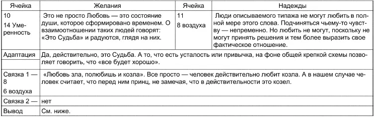 Выводы и советы Перед нами очень и очень гармоничная позиция человека который - фото 126