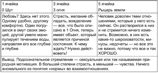 11 Карта и общий итог 8 огня О таких людях говорят что они носят - фото 128