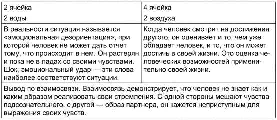 11 Карта и общий итог 8 огня О таких людях говорят что они носят розовые - фото 129