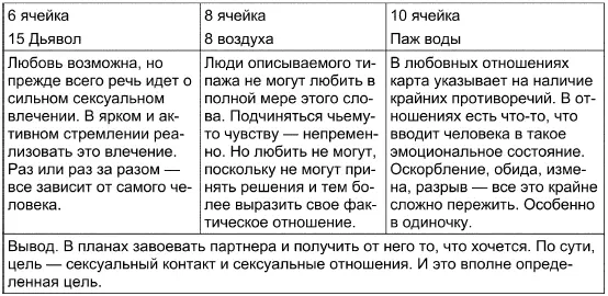 11 Карта и общий итог 8 огня О таких людях говорят что они носят розовые - фото 130