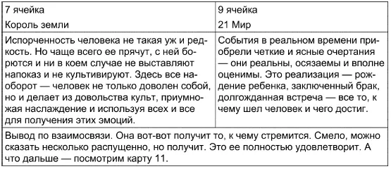 11 Карта и общий итог 8 огня О таких людях говорят что они носят розовые - фото 131