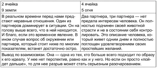 11 Карта и общий итог Паж земли В реальности вам пришлось столкнуться с - фото 133