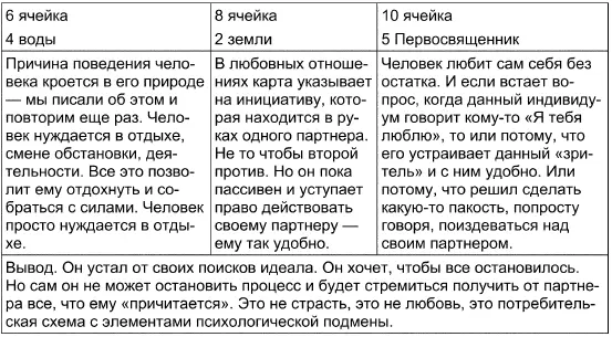 11 Карта и общий итог Паж земли В реальности вам пришлось столкнуться с - фото 134