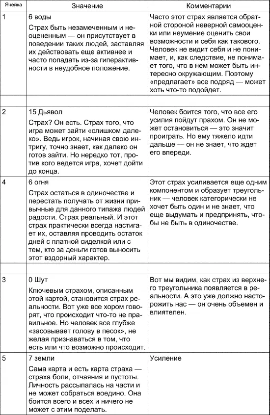 Картина описанная выше крайне неприятна По сути человек несет в себе - фото 140