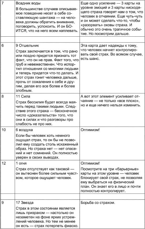 Картина описанная выше крайне неприятна По сути человек несет в себе - фото 141