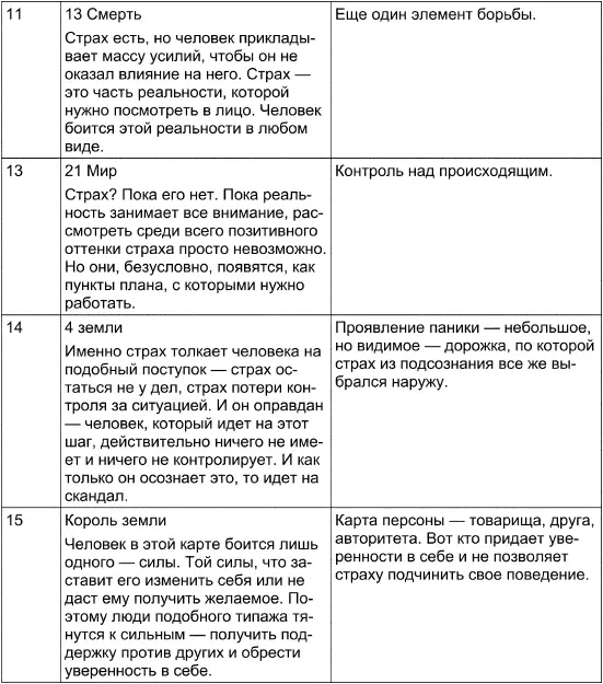 Картина описанная выше крайне неприятна По сути человек несет в себе - фото 142