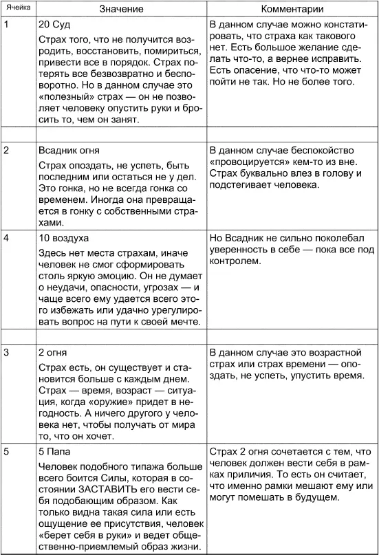 Перед нами классический пример страха страх принятия решения С одной - фото 143