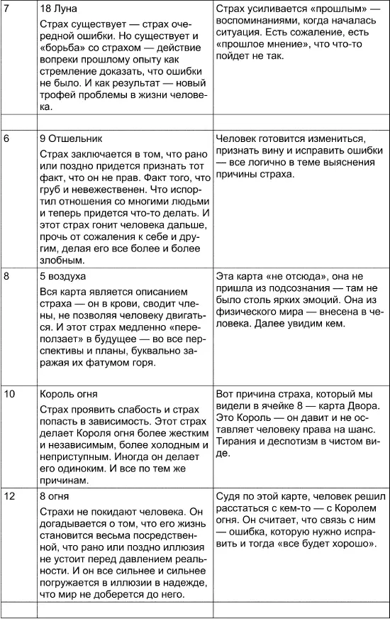 Перед нами классический пример страха страх принятия решения С одной - фото 144