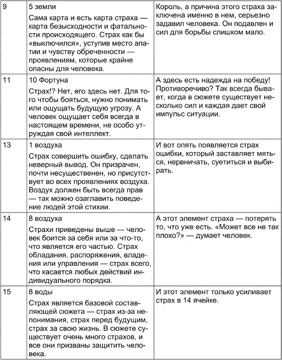 Перед нами классический пример страха страх принятия решения С одной - фото 145