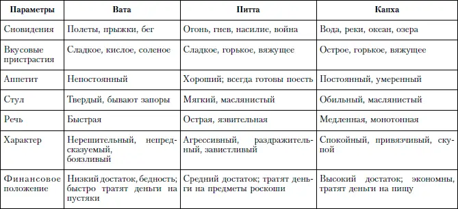 Тест на определение типа конституции Если по таблице приведенной выше вы не - фото 2