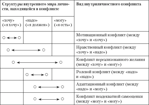 4 Ролевой конфликт выражается в переживаниях связанных с невозможностью - фото 10