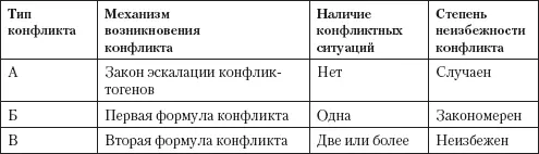 Тип АКонфликты этого типа случайны в силу отсутствия конфликтной ситуации а - фото 3