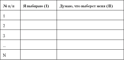 Рис 111Бланк опроса членов коллектива Обработка бланков теста Результаты - фото 39