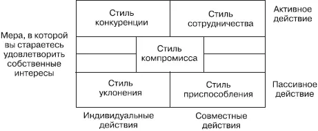Сетка Томаса Килменна Если вы предпочитаете совместные действия то будете - фото 43