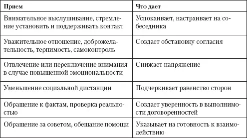 Стоит обратить внимание на то что все перечисленные выше приемы отвечают - фото 44