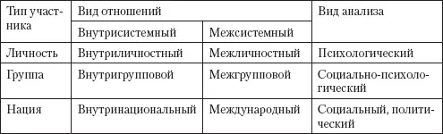 Основанием для систематизации конфликтов может служить мотивация участников - фото 5