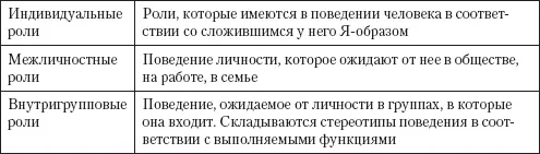 Стили поведения в межличностном конфликте Исследователи выделяют следующие - фото 8