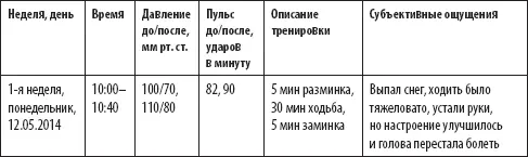 Ходьба для похудения и удержания веса Правила не тренируйтесь на голодный - фото 49