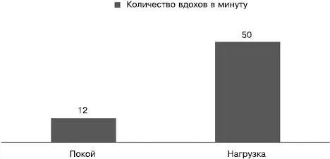 Рис 15Частота дыхания Пищеварение и энергия Для нас еда может означать - фото 5