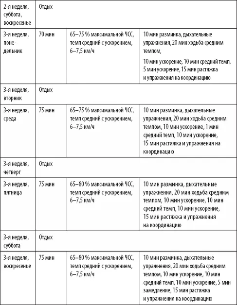 Первая неделя тренировок проходит в аэробном режиме и больше похожа на - фото 51