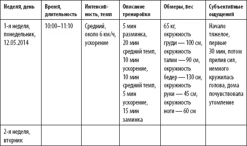 Стандарты красоты в разные века Мнение Насти Полетаевой 30 клиентов - фото 52
