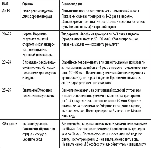 Скандинавская ходьба для подготовленных любителей Правила - фото 54