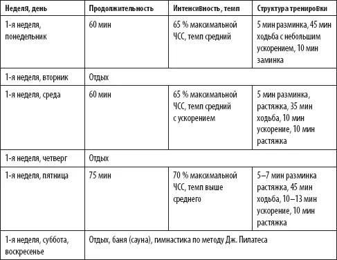 Если вы тренируетесь с конкретно поставленной целью то лучше всего вести - фото 55