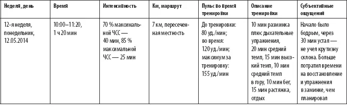 Тренировки для хорошо подготовленных физкультурников дело творческое Они - фото 58