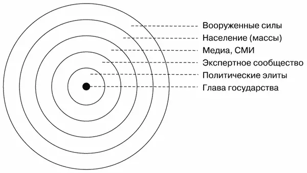 Эта схема в несколько ином виде впервые была предложена американским стратегом - фото 1
