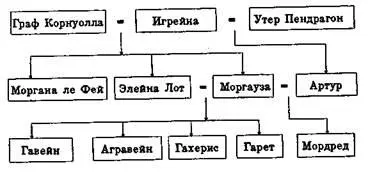 Стояла на свете башня а над башней торчал флюгер Флюгером служила ворона со - фото 1